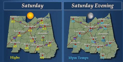 weather radio auburn al|7 day forecast auburn al.